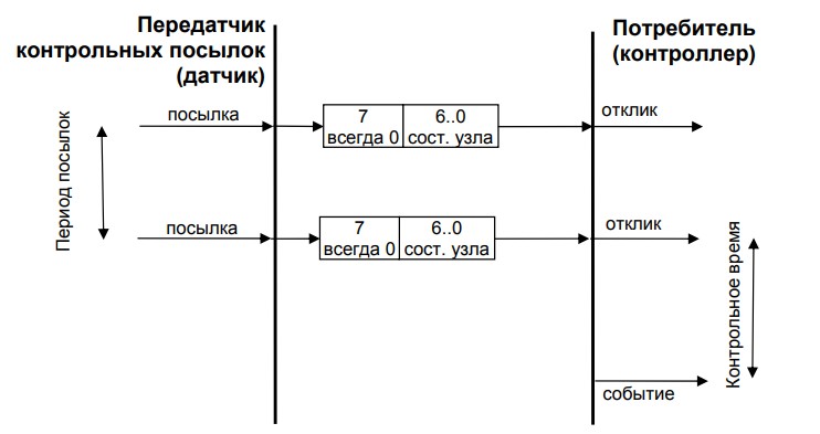 рисунок 4